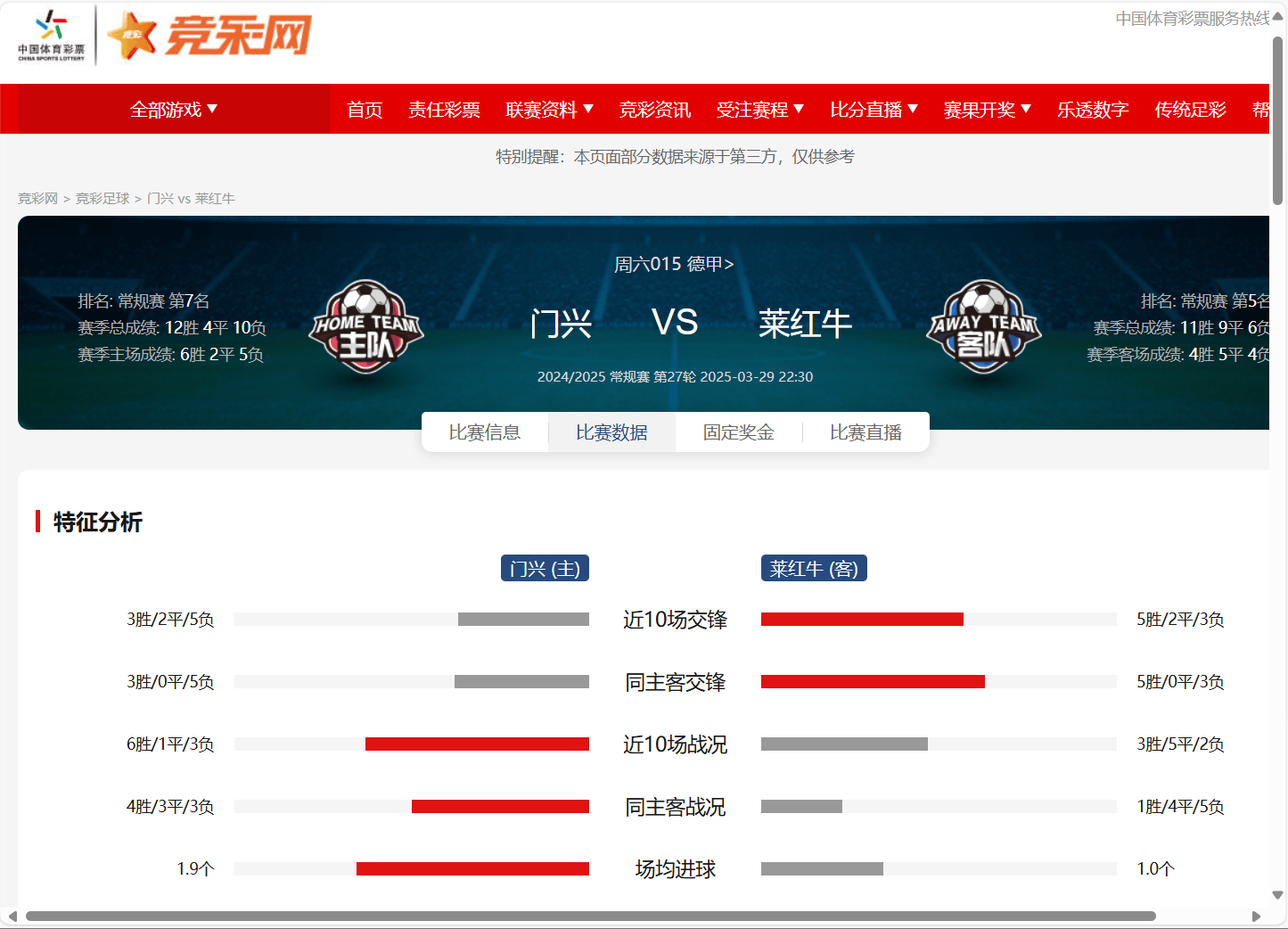 包含莱比锡红牛取得惊人比分，领跑积分榜的词条