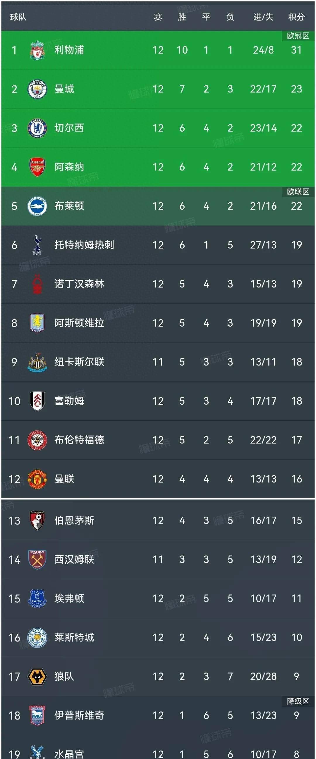 包含里尔主场迎战雷恩，冲击积分榜前列的词条