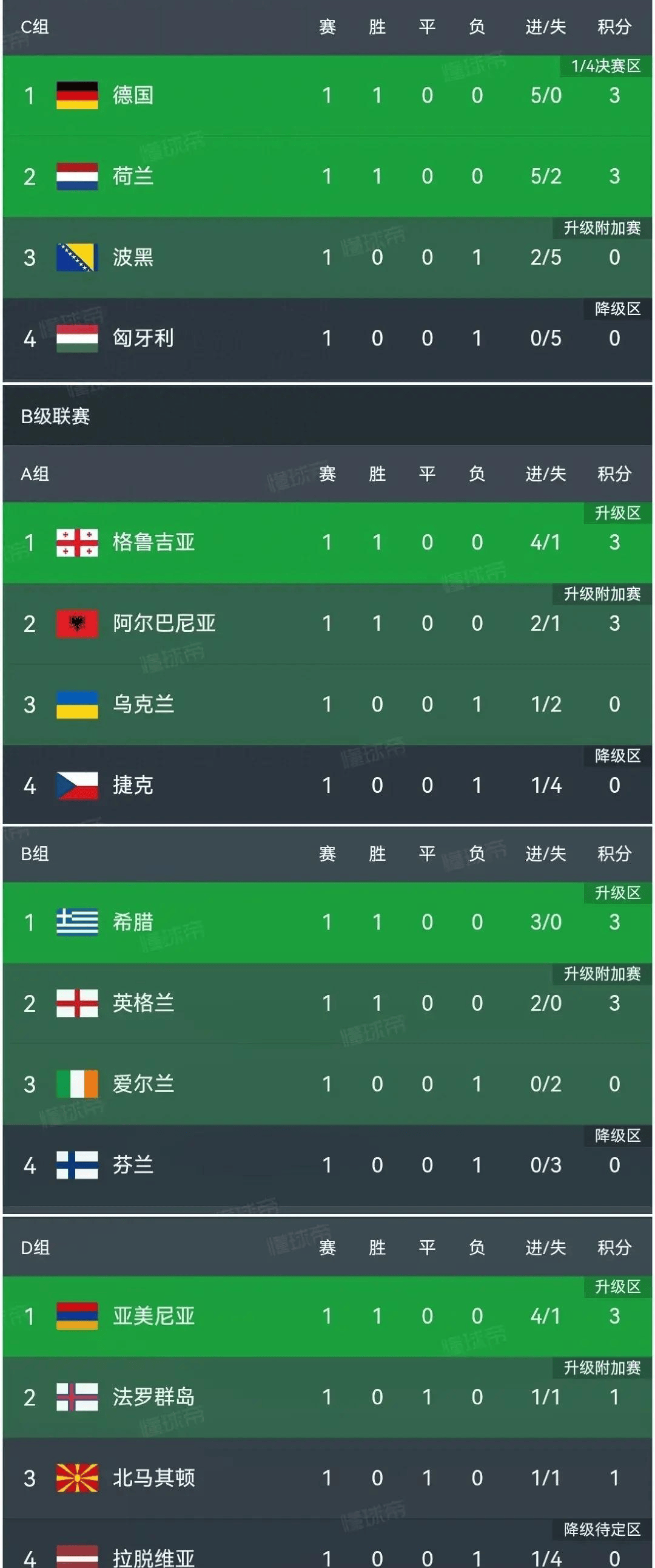 关于英格兰国家队备战匈牙利，雄心勃发追赶积分的信息