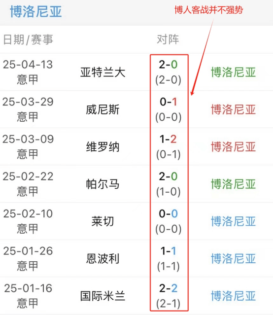 博洛尼亚主场击败乌迪内斯，豪取三分